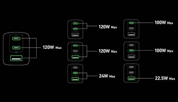 Anker 737 GaNPrime 120W — зарядное устройство.